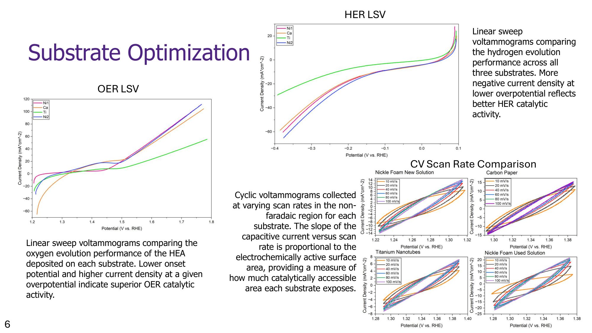 Slide 10