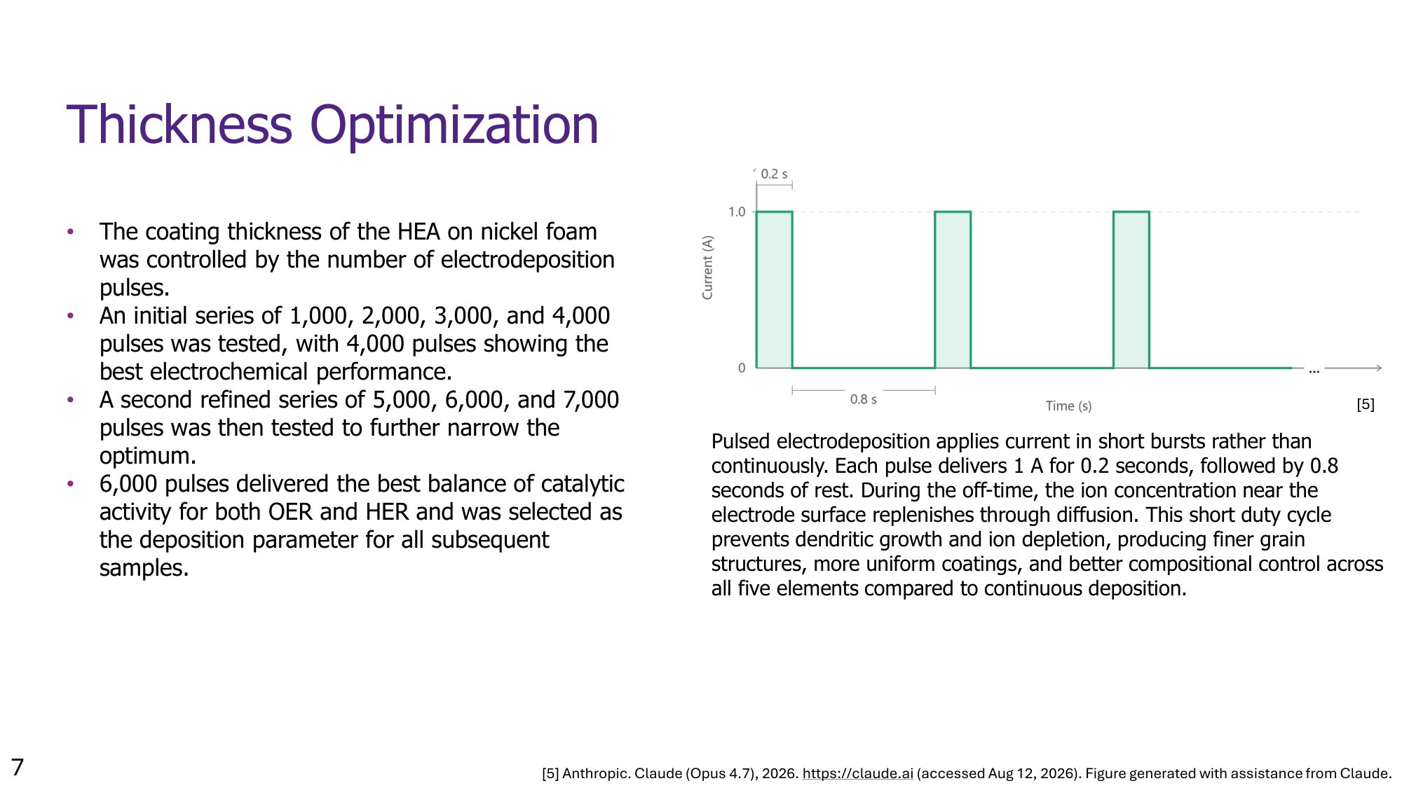 Slide 11