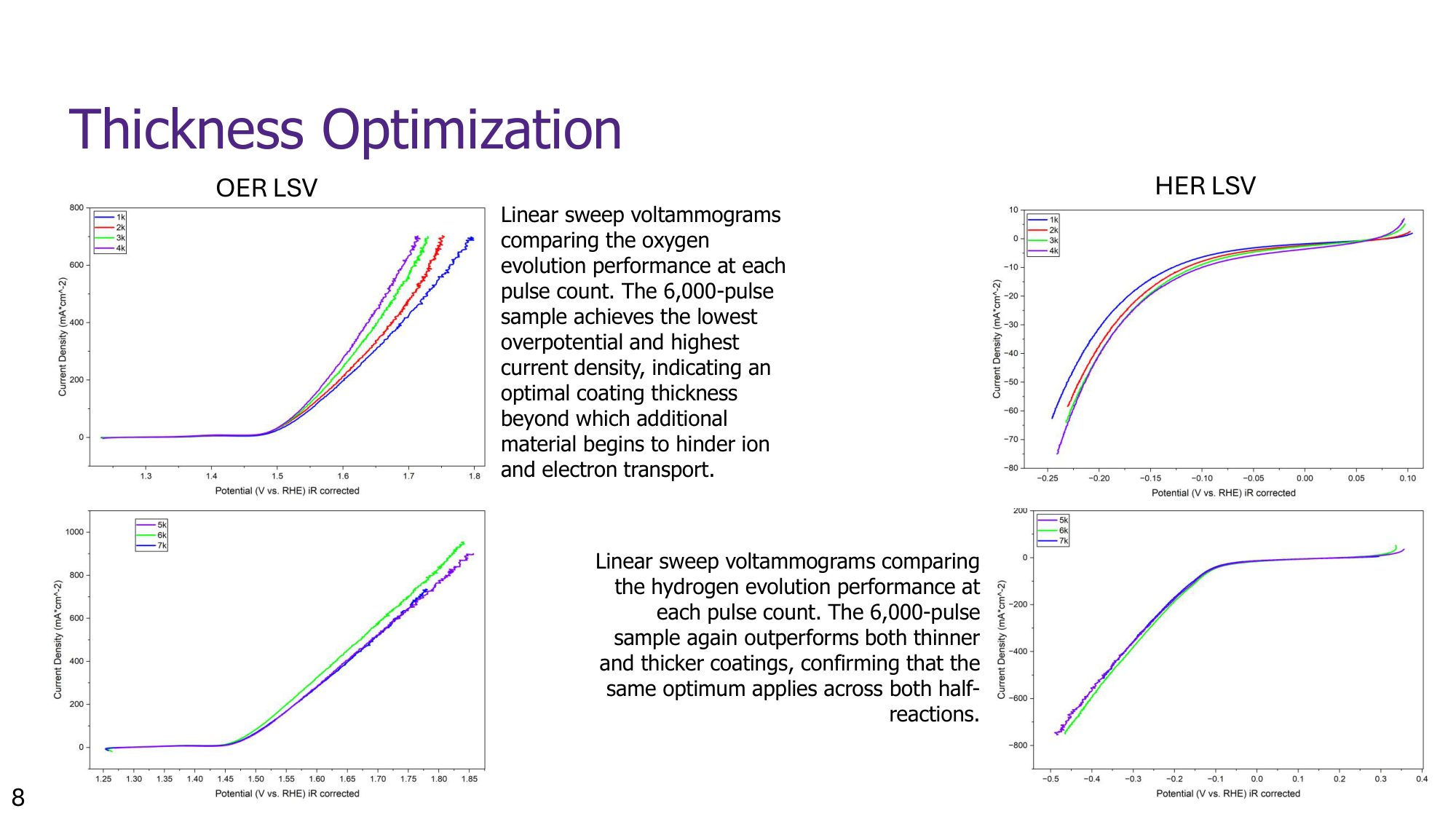 Slide 12