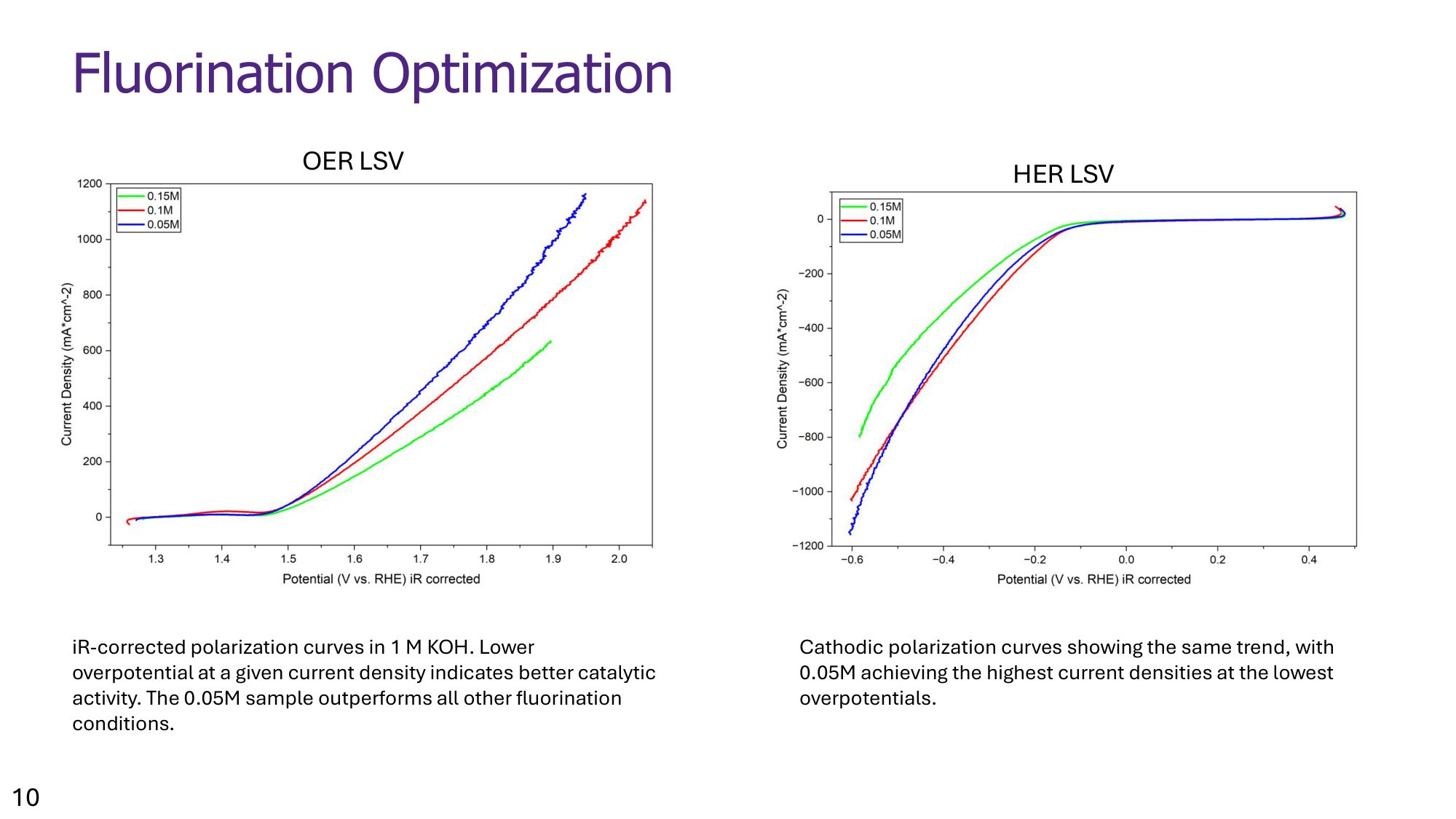 Slide 14