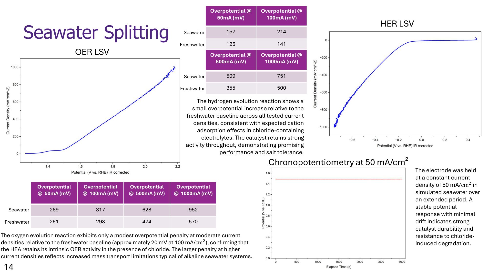 Slide 19