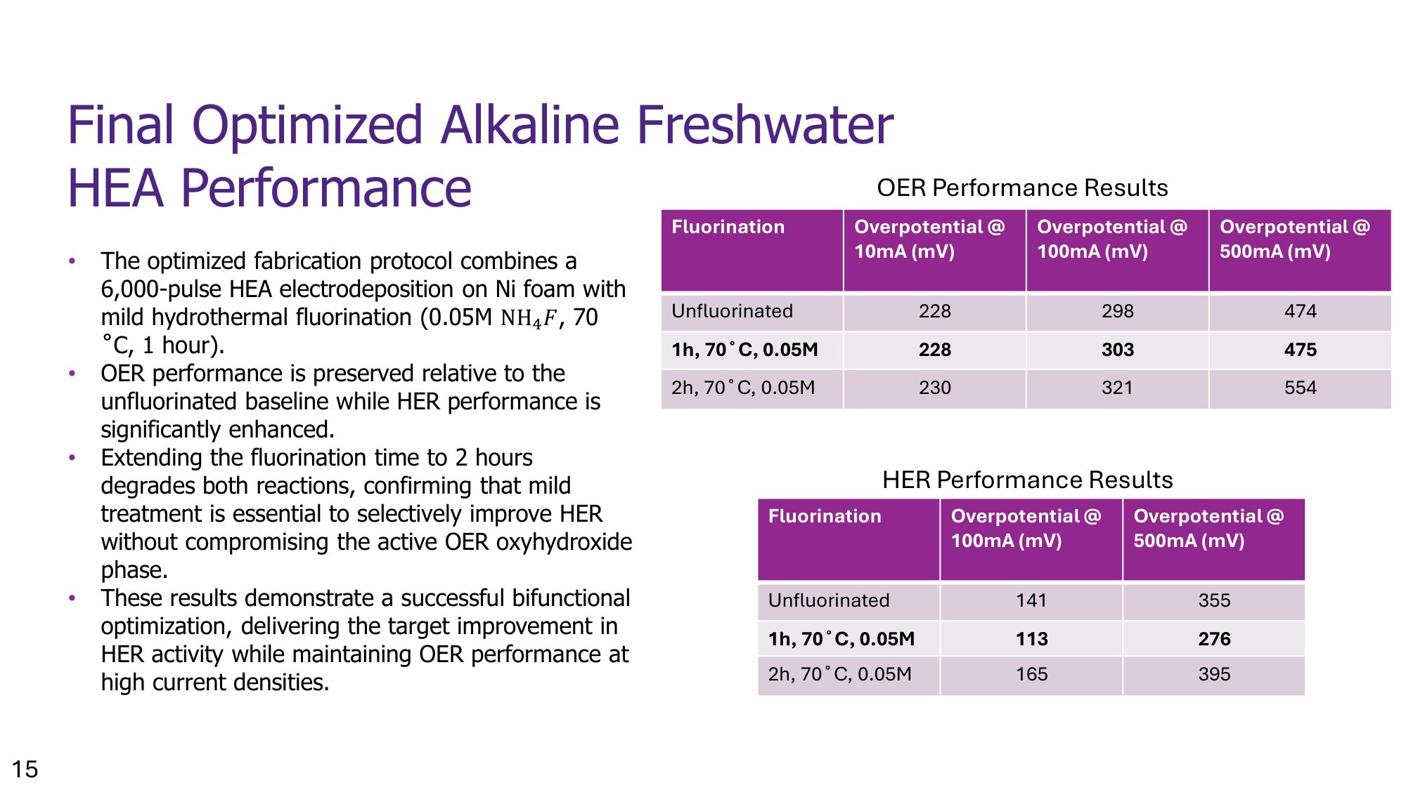 Slide 21