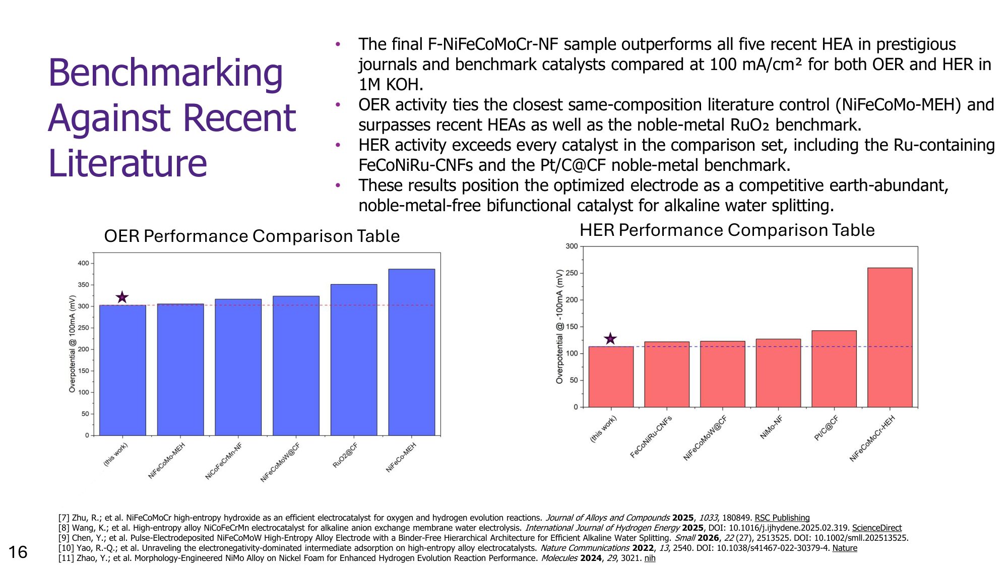 Slide 22